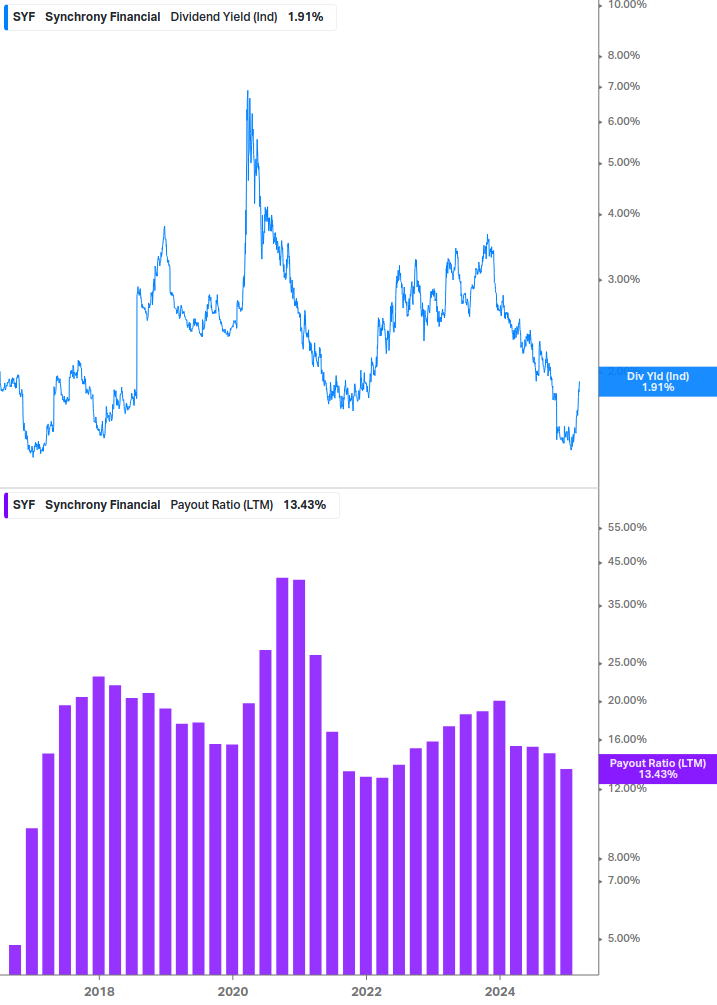 Dividend Safety Chart