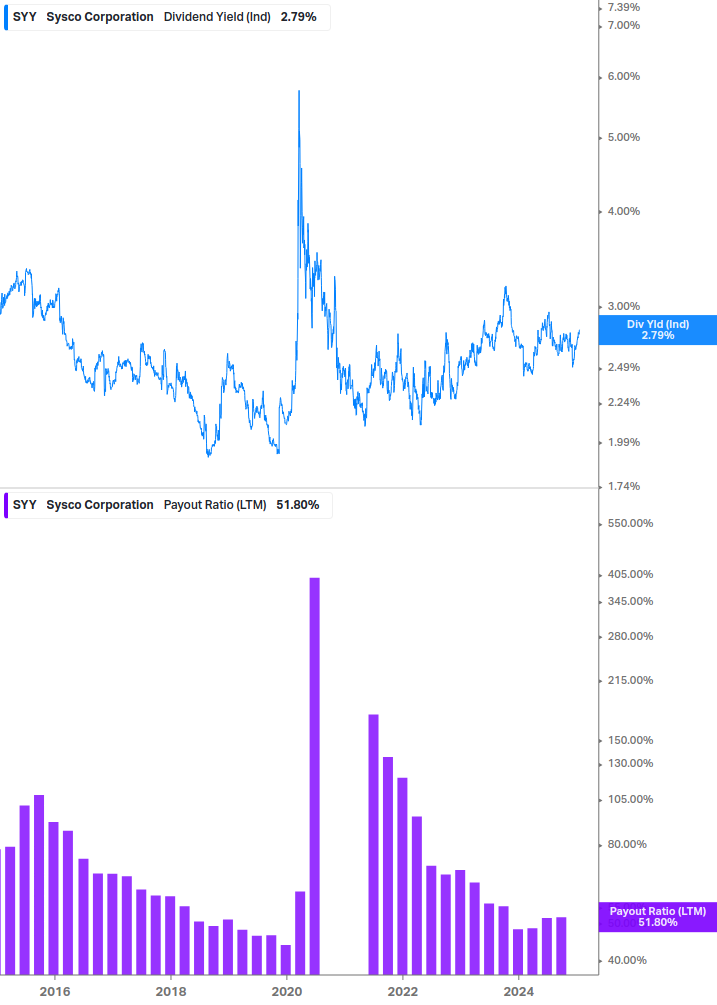 Dividend Safety Chart