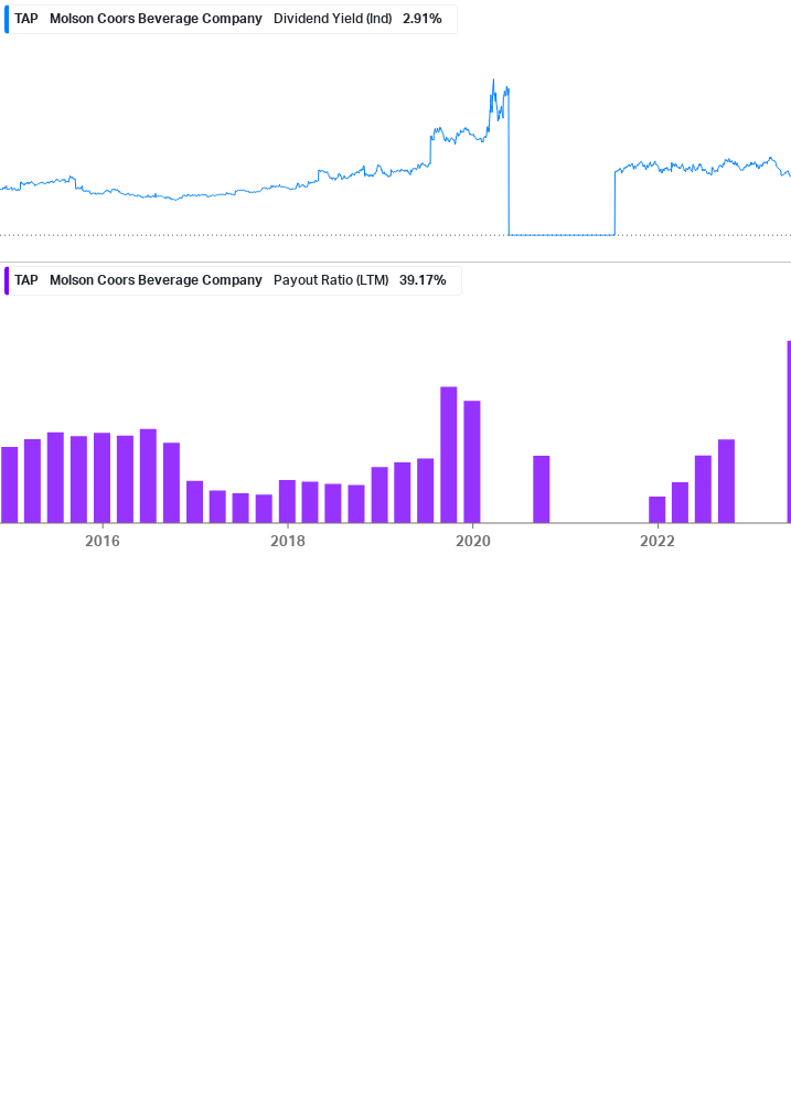 Dividend Safety Chart