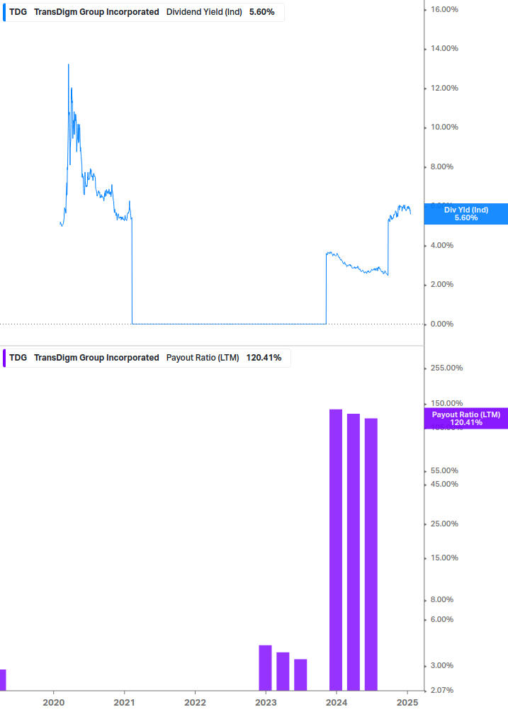 Dividend Safety Chart