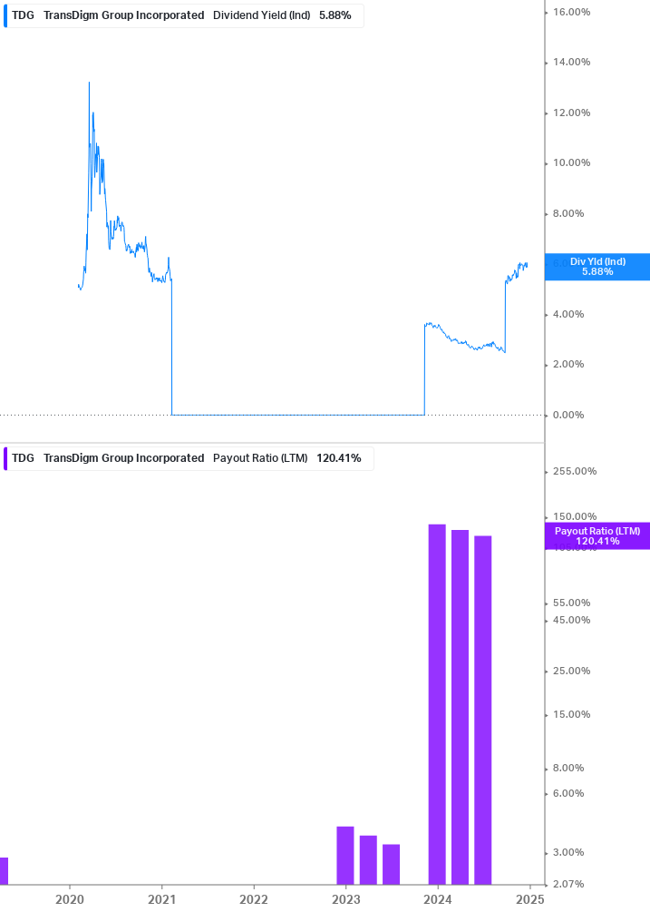 Dividend Safety Chart