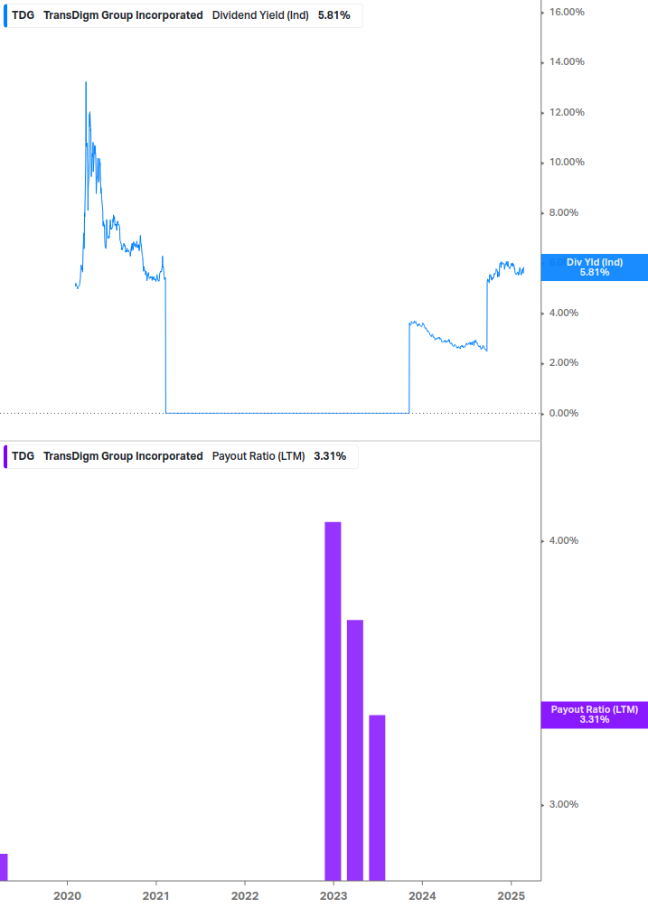 Dividend Safety Chart