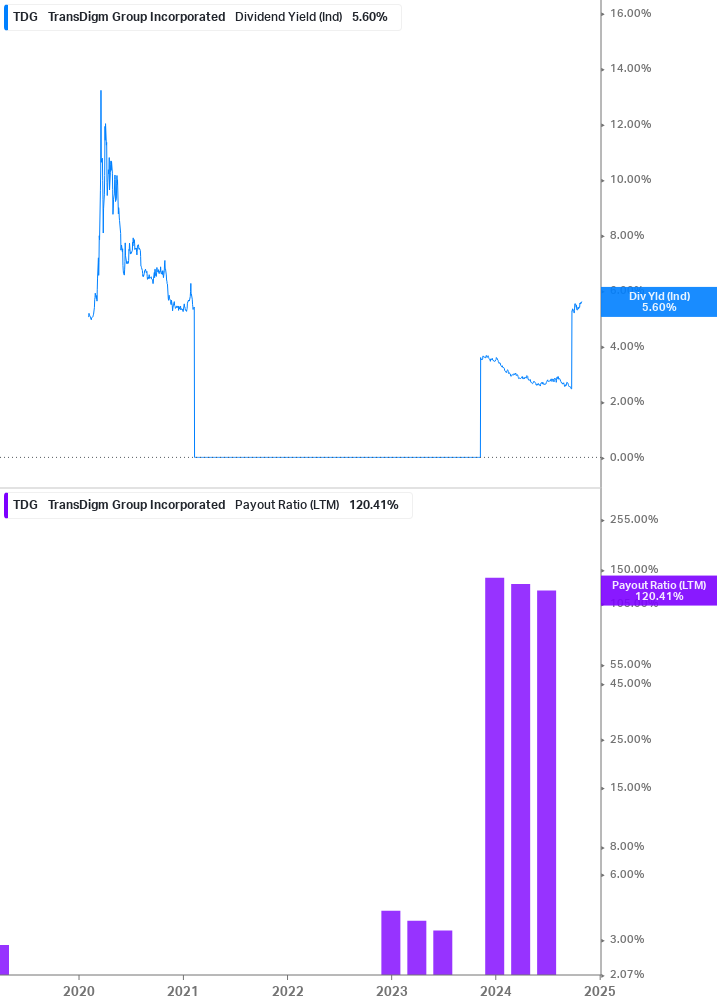 Dividend Safety Chart