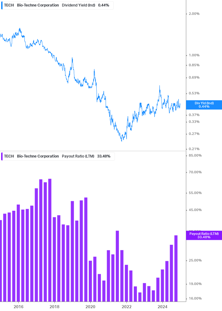 Dividend Safety Chart