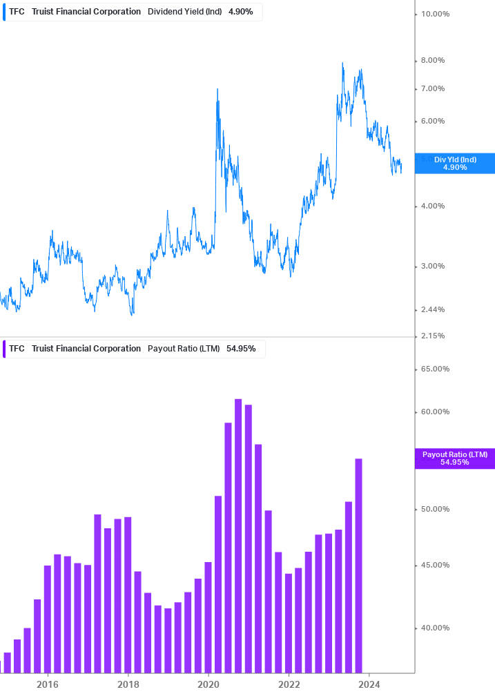 Dividend Safety Chart