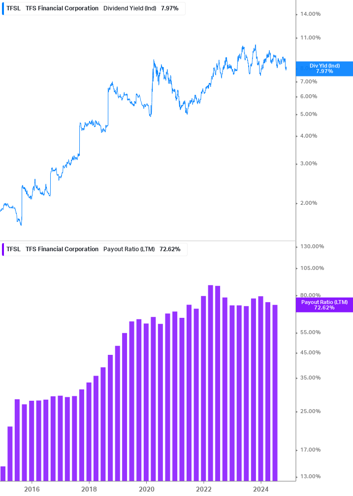 Dividend Safety Chart