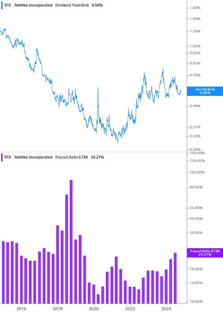 Dividend Safety Chart