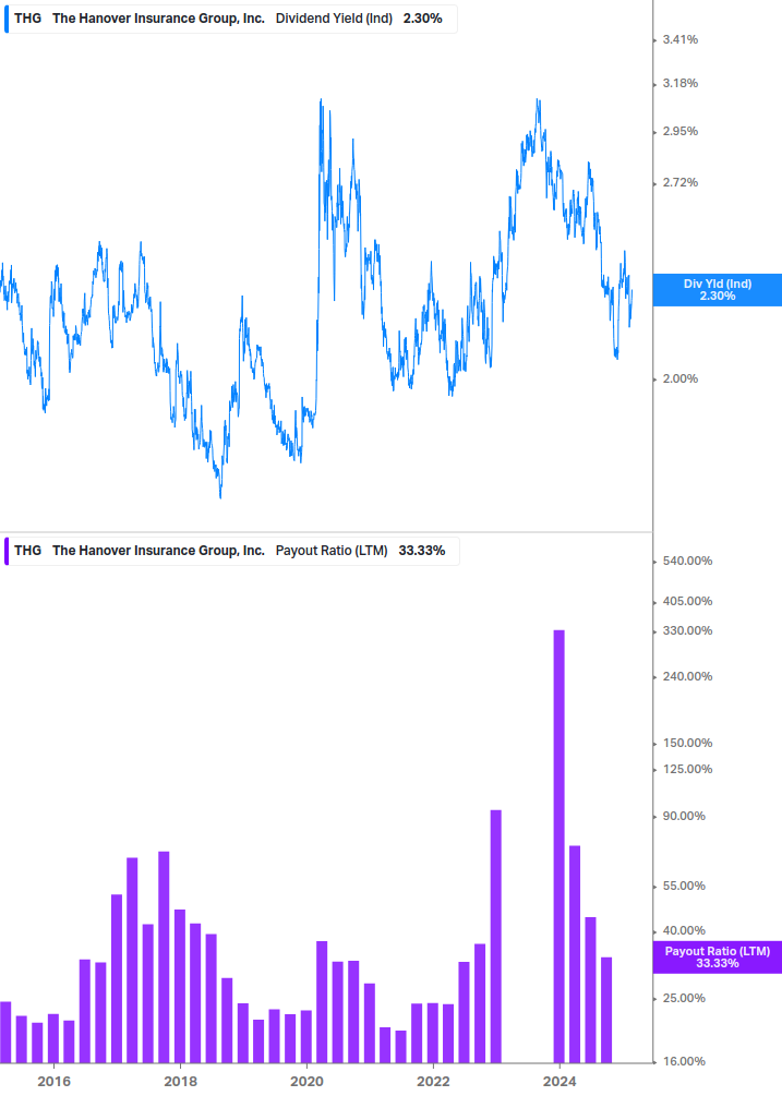 Dividend Safety Chart