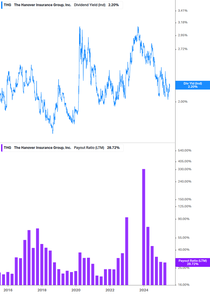 Dividend Safety Chart