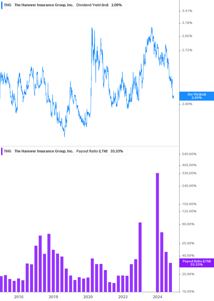 Dividend Safety Chart