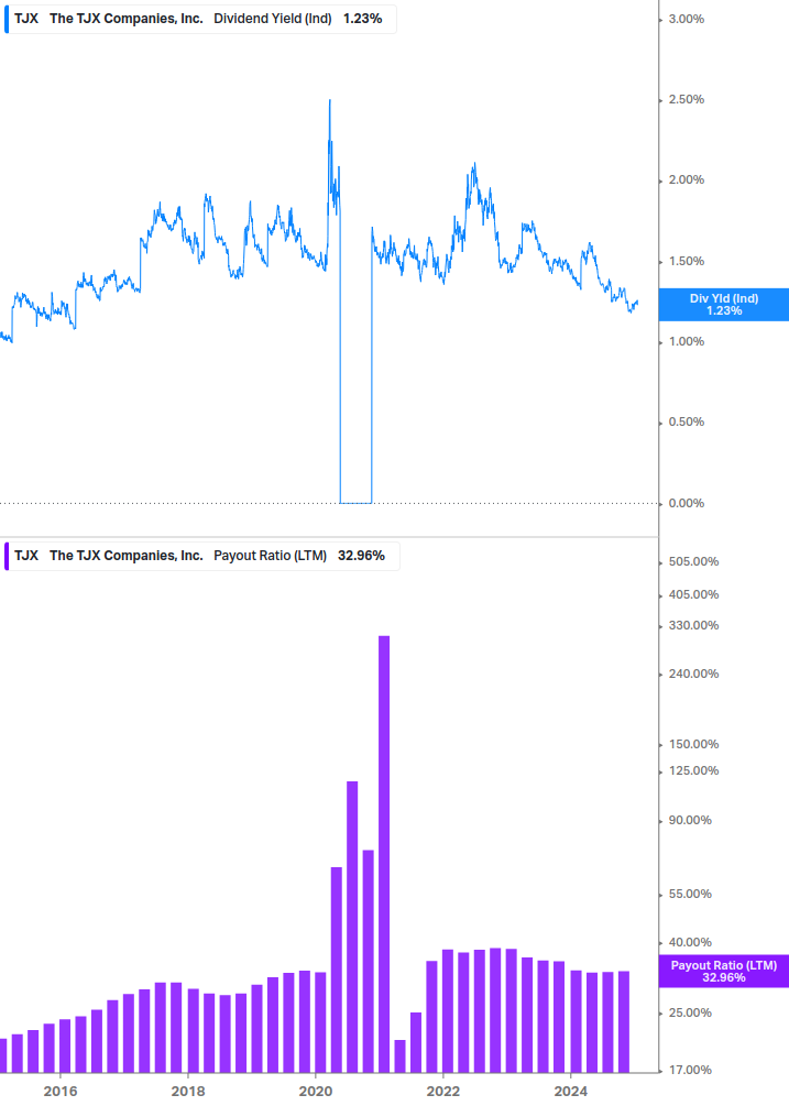 Dividend Safety Chart