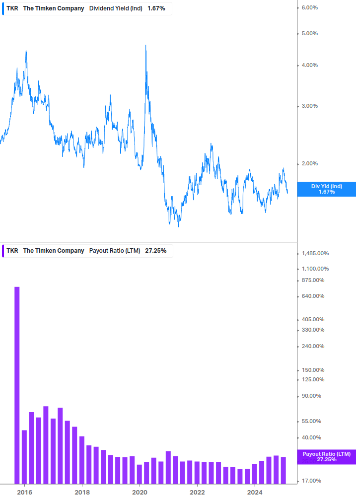 Dividend Safety Chart