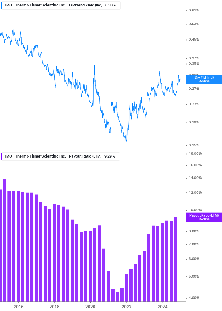 Dividend Safety Chart