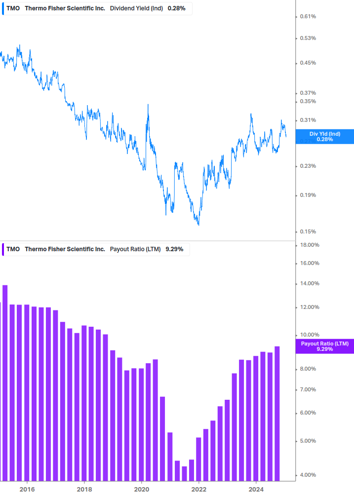 Dividend Safety Chart