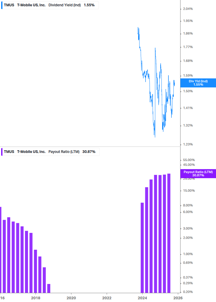 Dividend Safety Chart