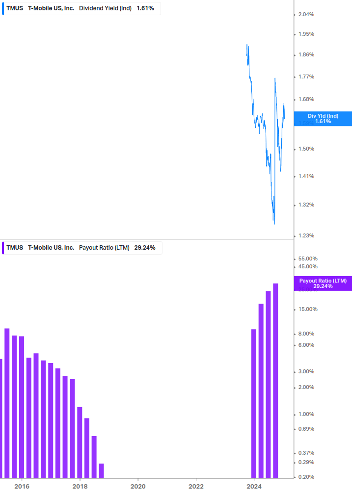 Dividend Safety Chart