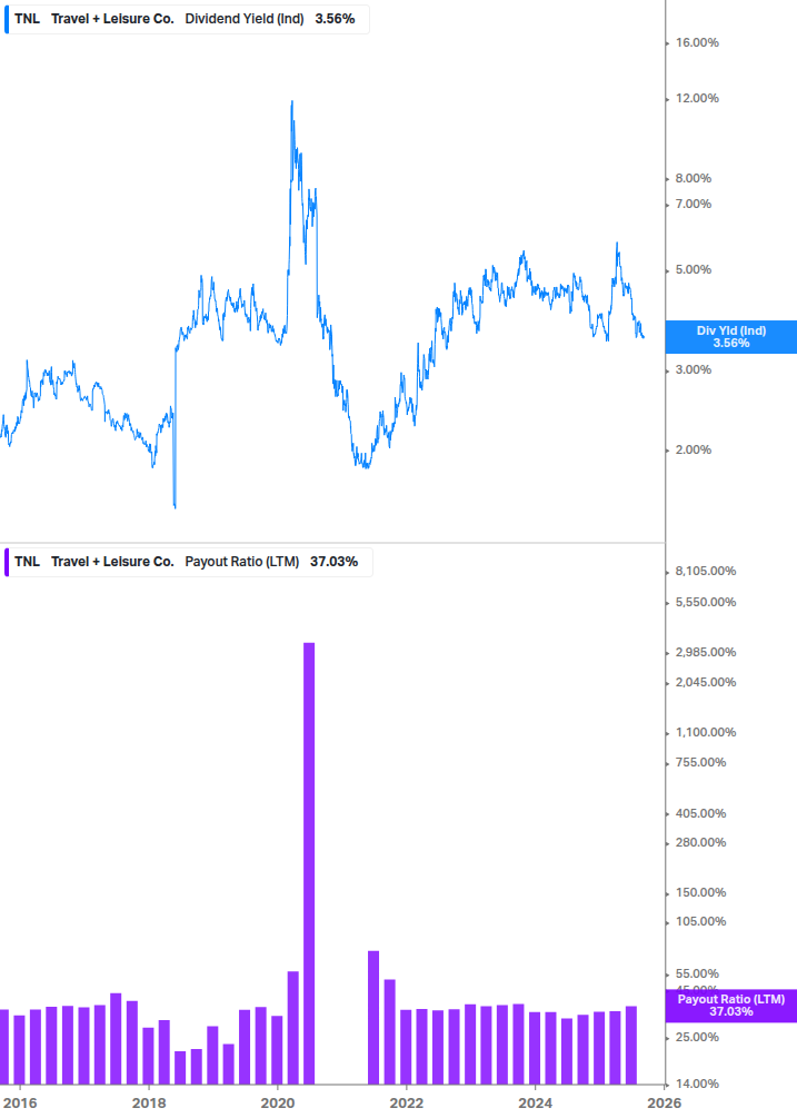 Dividend Safety Chart