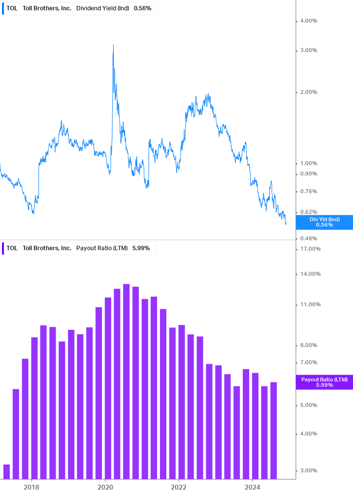 Dividend Safety Chart