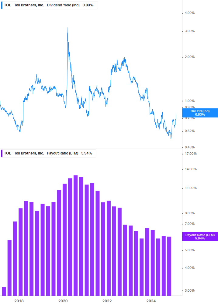 Dividend Safety Chart