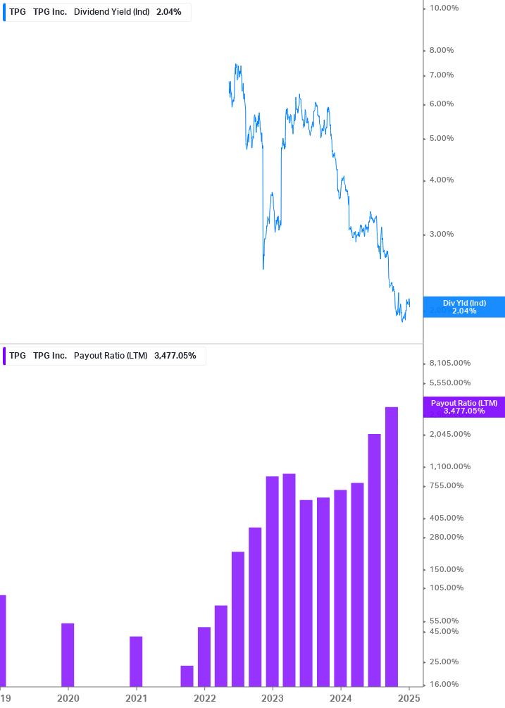 Dividend Safety Chart