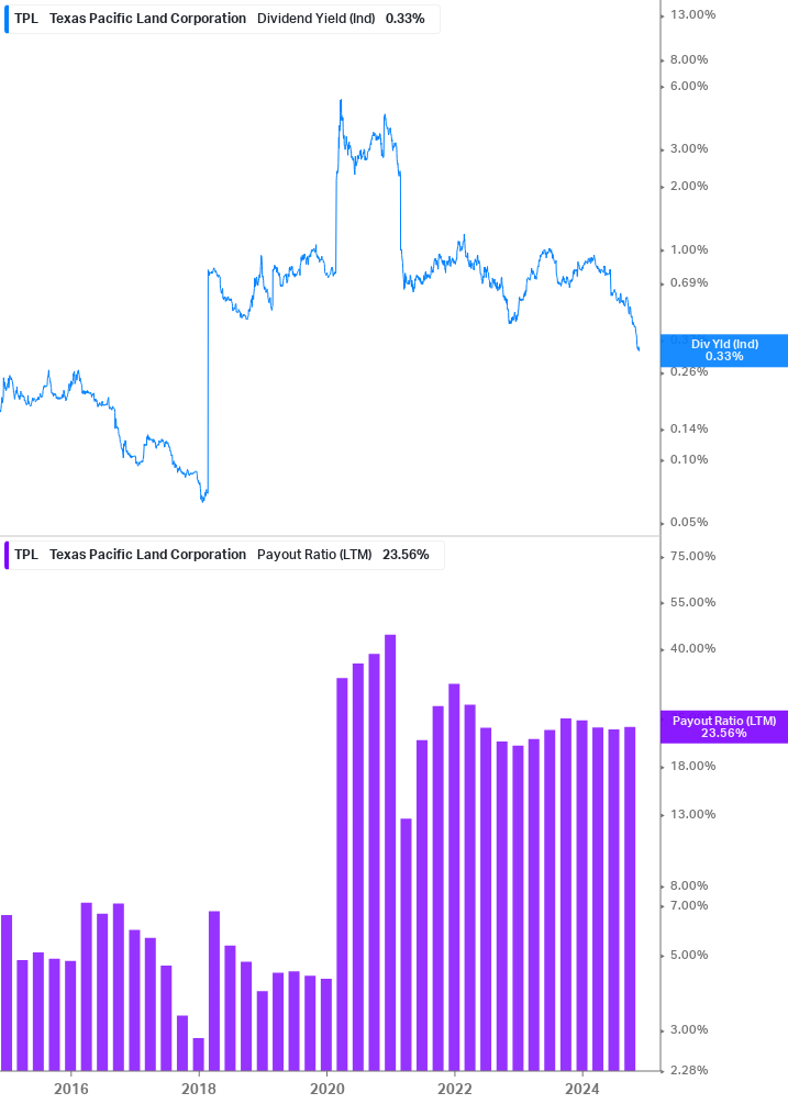 Dividend Safety Chart