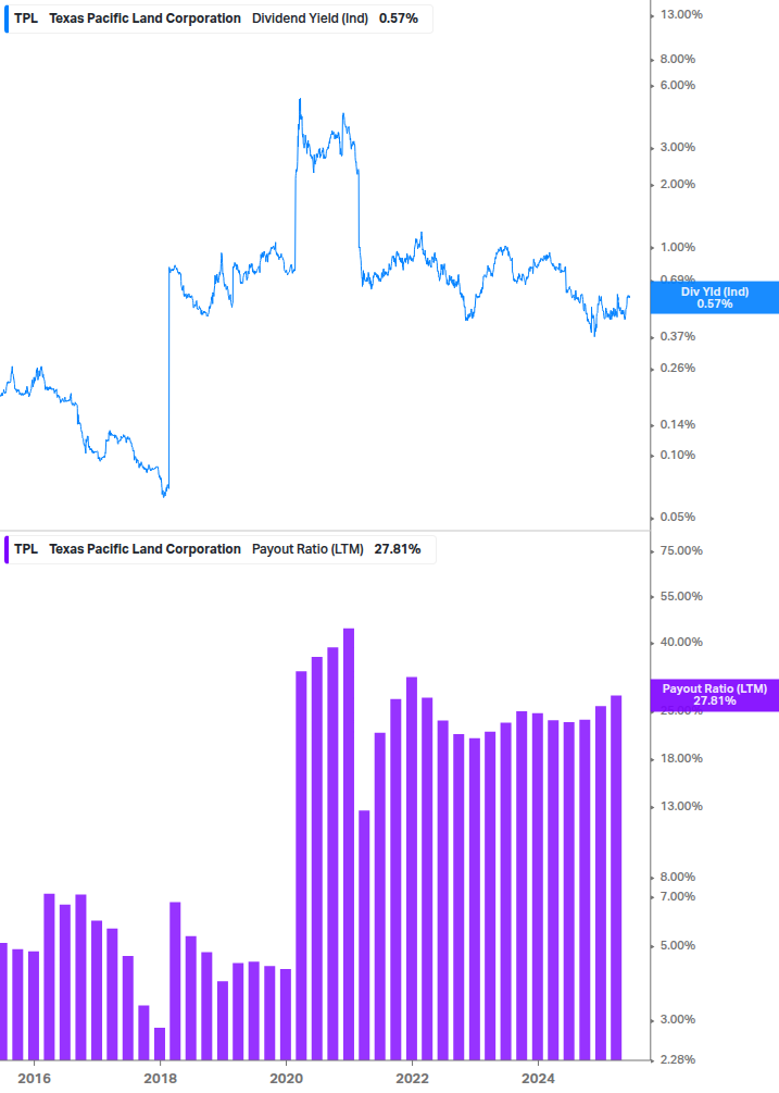 Dividend Safety Chart