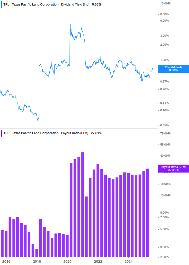 Dividend Safety Chart