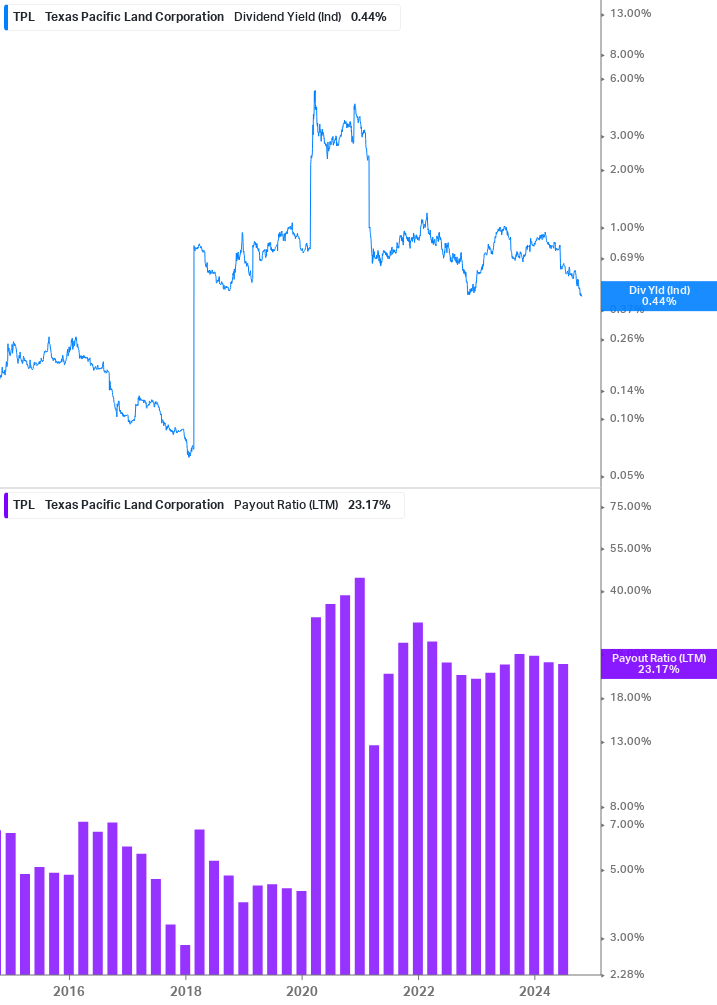 Dividend Safety Chart