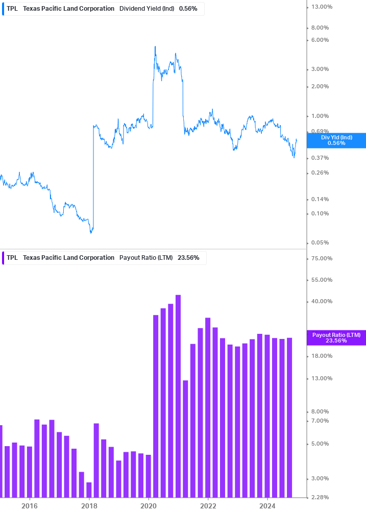 Dividend Safety Chart