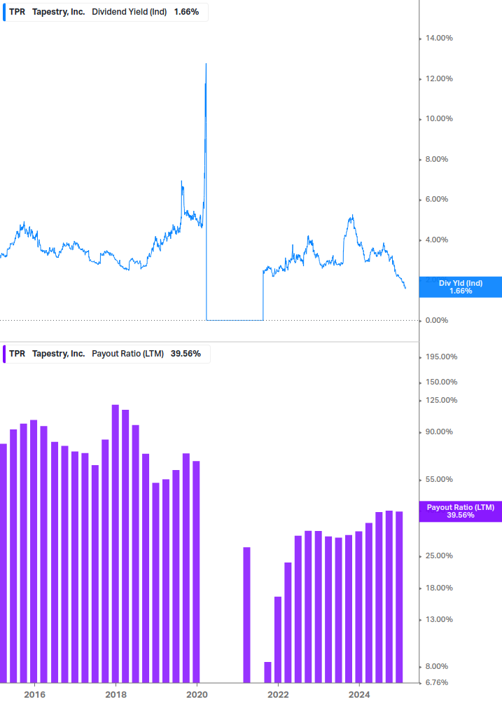 Dividend Safety Chart