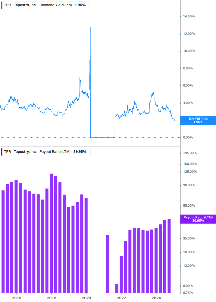 Dividend Safety Chart