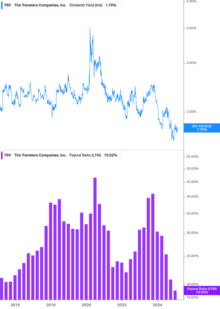 Dividend Safety Chart