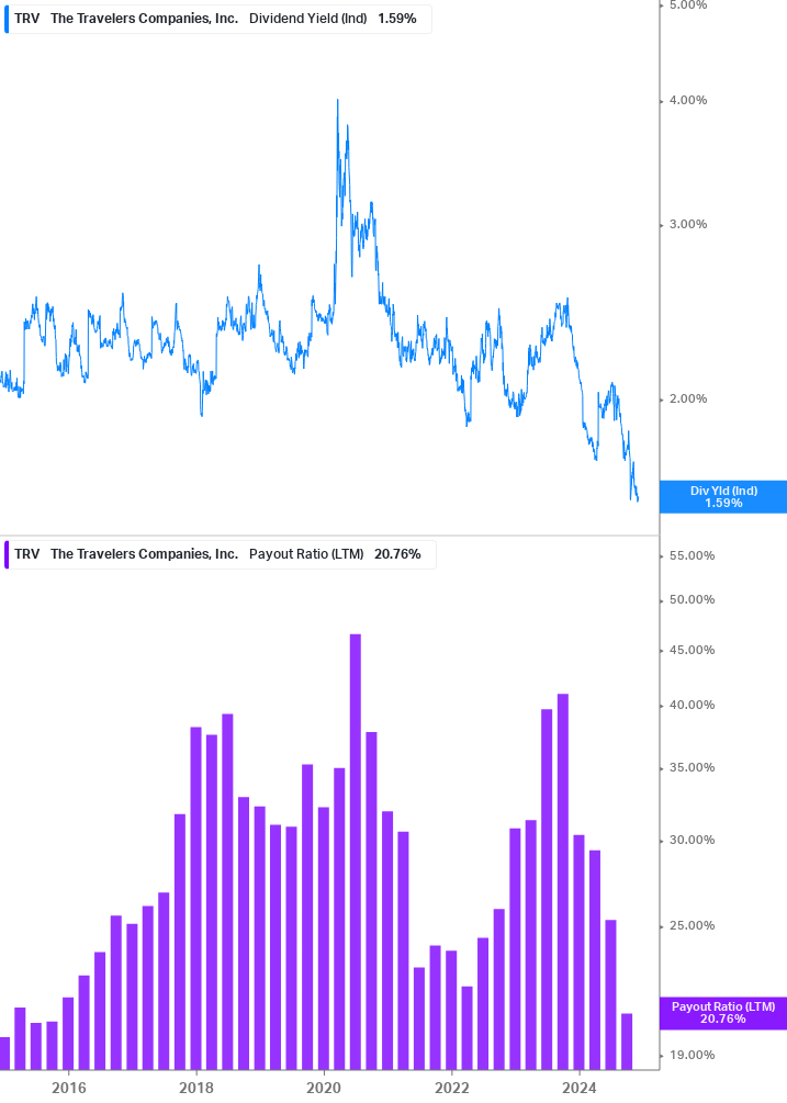 Dividend Safety Chart