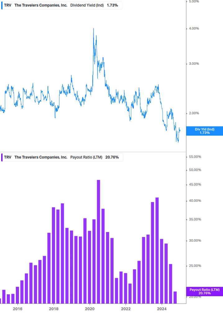 Dividend Safety Chart