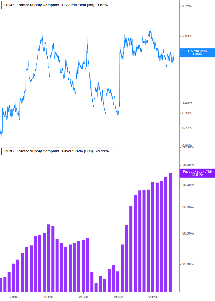 Dividend Safety Chart