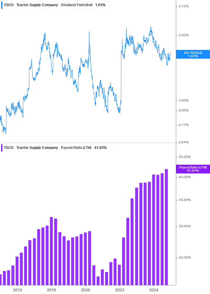 Dividend Safety Chart