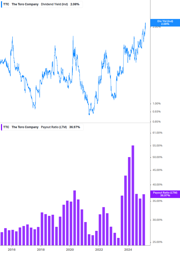 Dividend Safety Chart