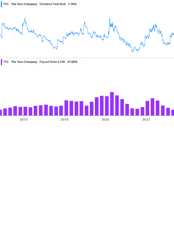 Dividend Safety Chart