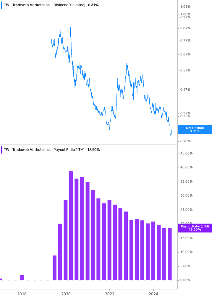 Dividend Safety Chart