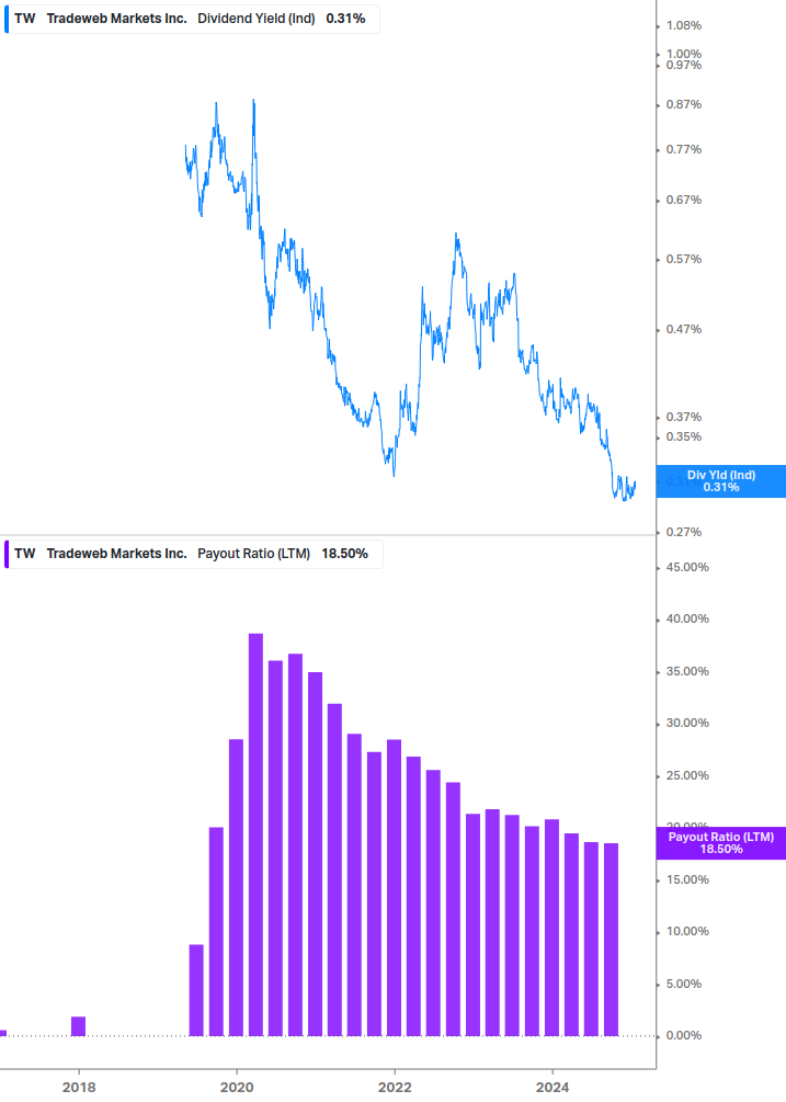 Dividend Safety Chart