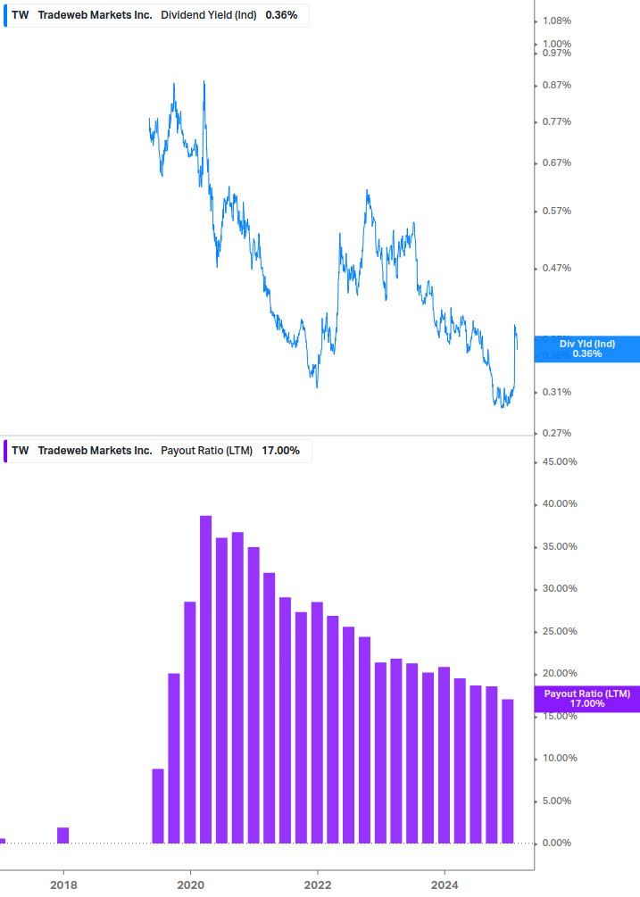 Dividend Safety Chart