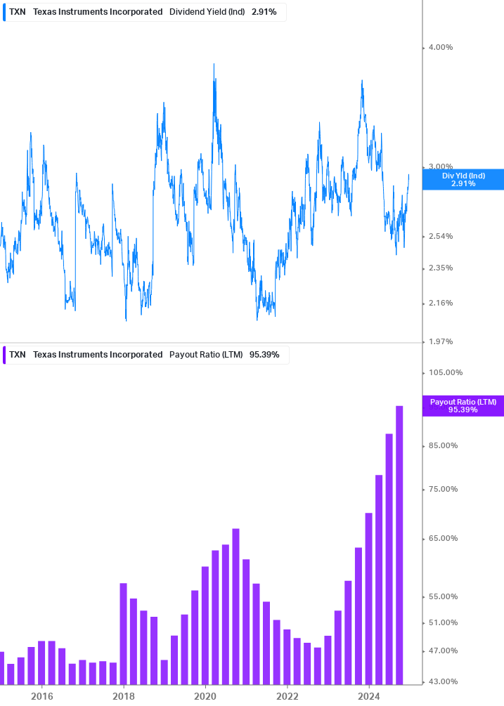 Dividend Safety Chart