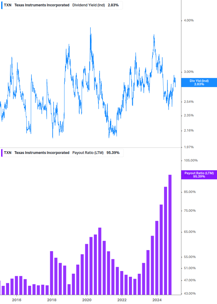 Dividend Safety Chart