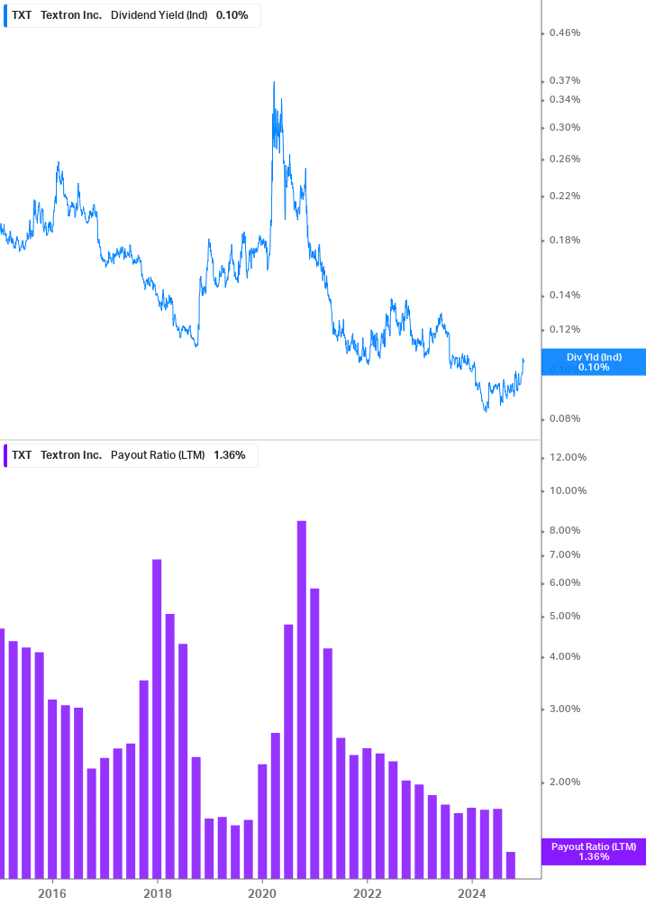 Dividend Safety Chart