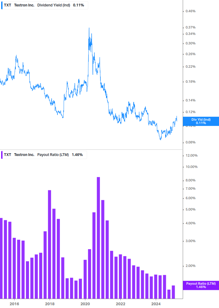 Dividend Safety Chart