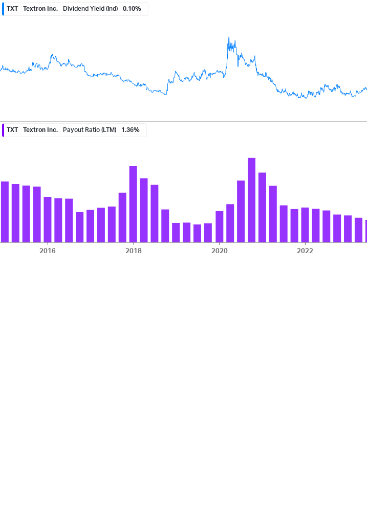 Dividend Safety Chart