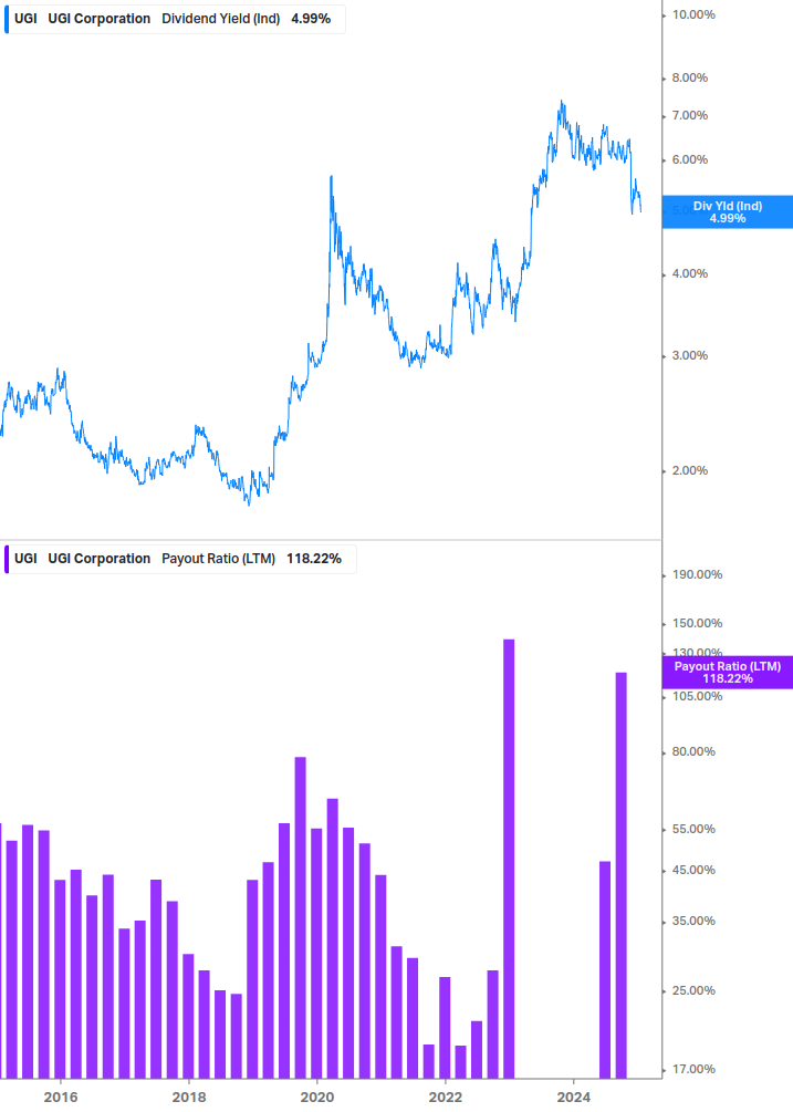 Dividend Safety Chart