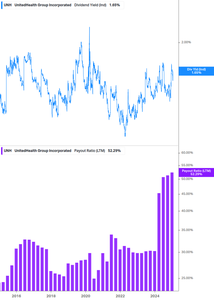 Dividend Safety Chart