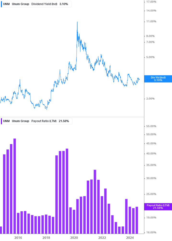 Dividend Safety Chart