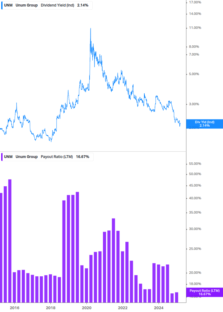 Dividend Safety Chart